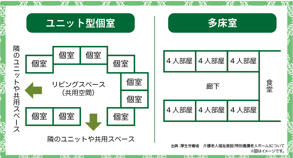 特別養護老人ホーム