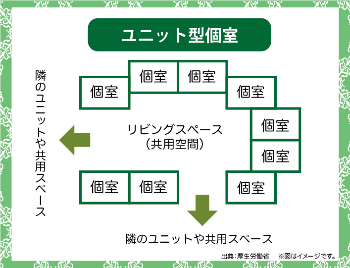 グループホーム